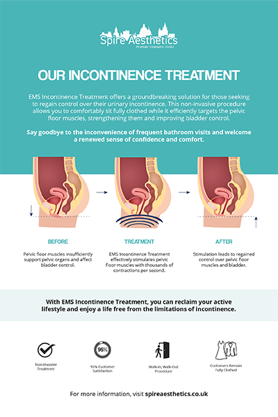 image of how urge incontinence Wiltshire treatment works