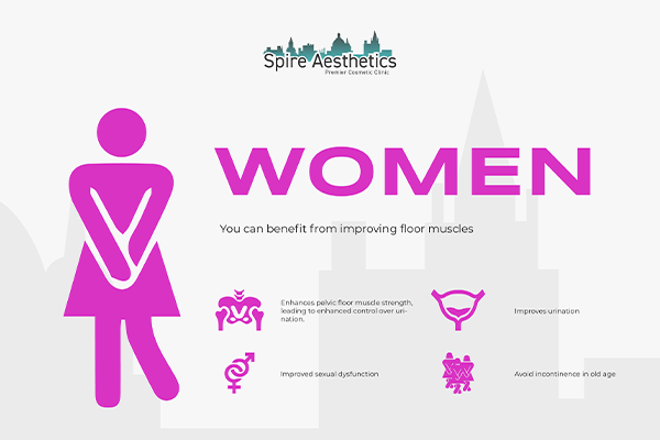 Benefits of EMS Female Urinary Incontinence Device Wiltshire