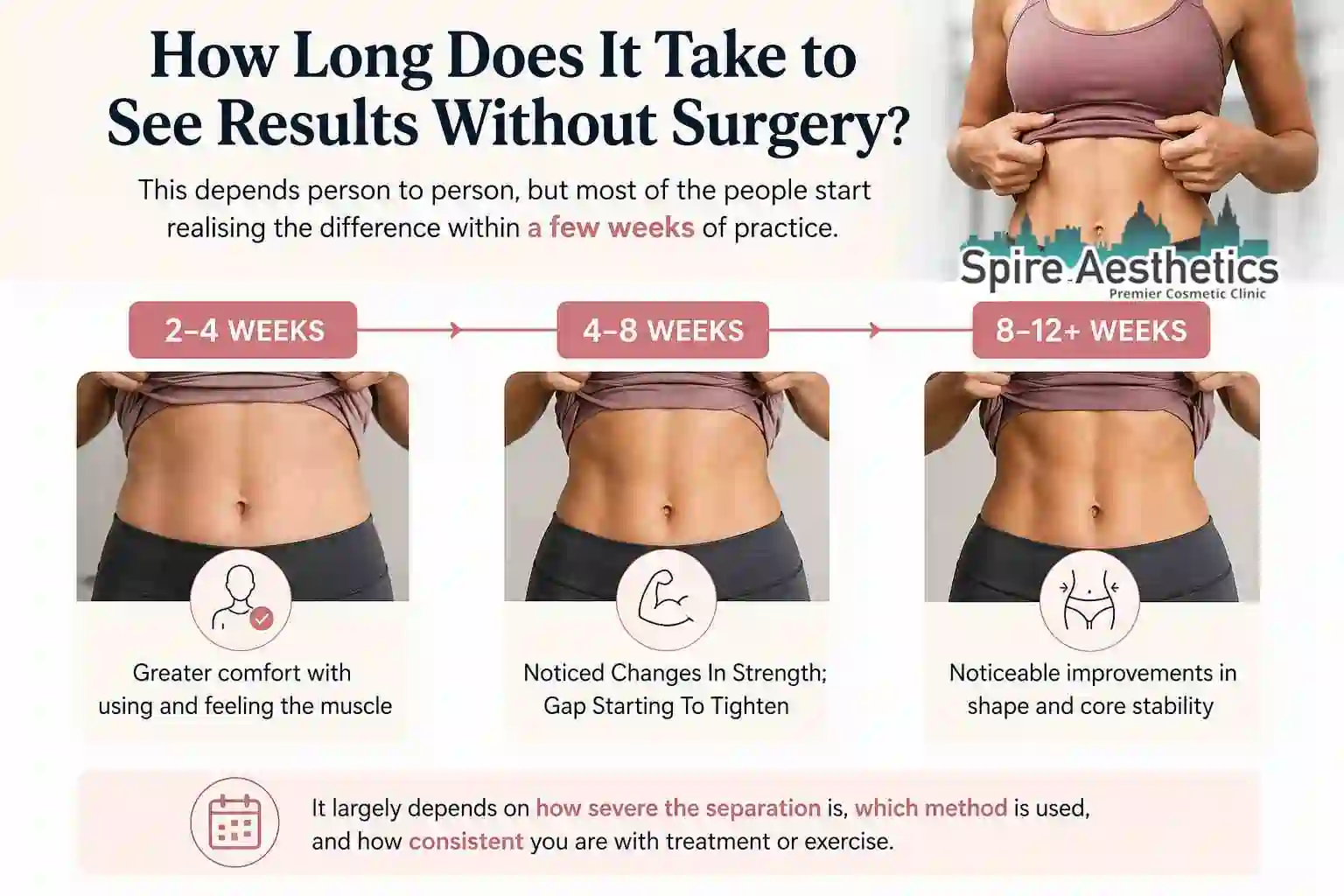 How Long Does It Take to See Results Without Surgery Wiltshire?